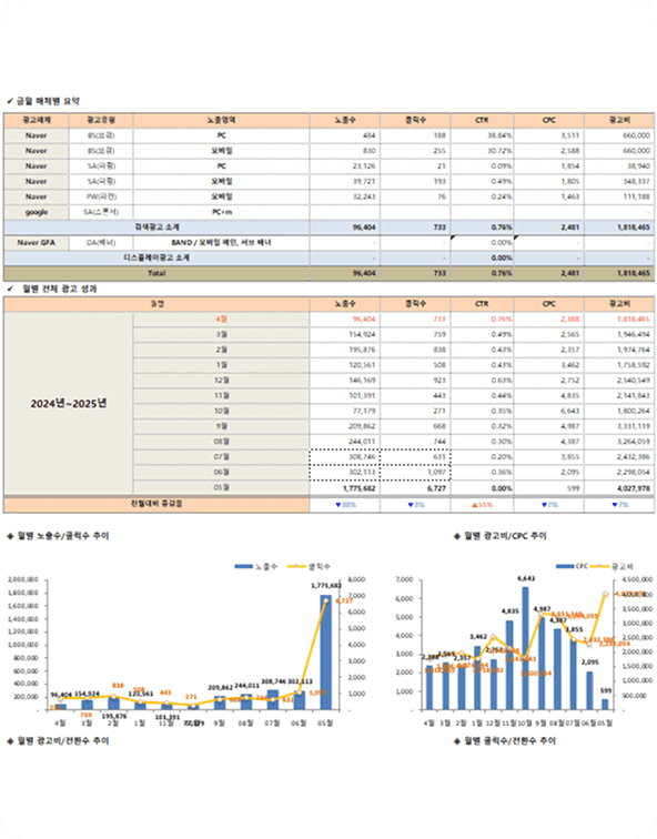 성과 기반 콘텐츠 피드백 & 품질관리 시스템 운영